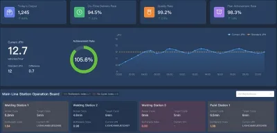 Production Management Module