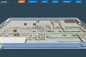 Software & Control System